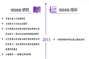 小穴操非评估类项目发展历程